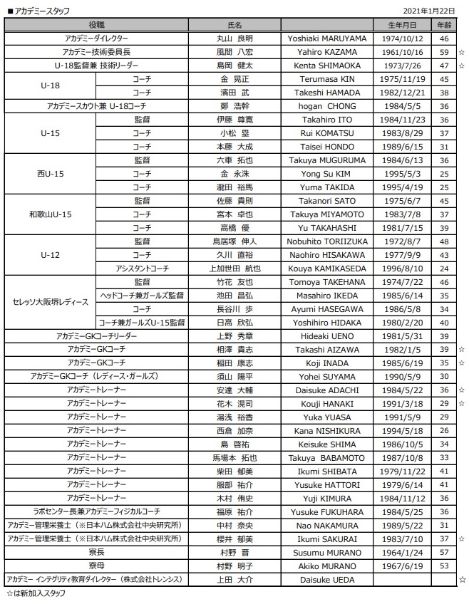 21シーズンアカデミースタッフ 決定のお知らせ セレッソ大阪スポーツクラブ公式サイト