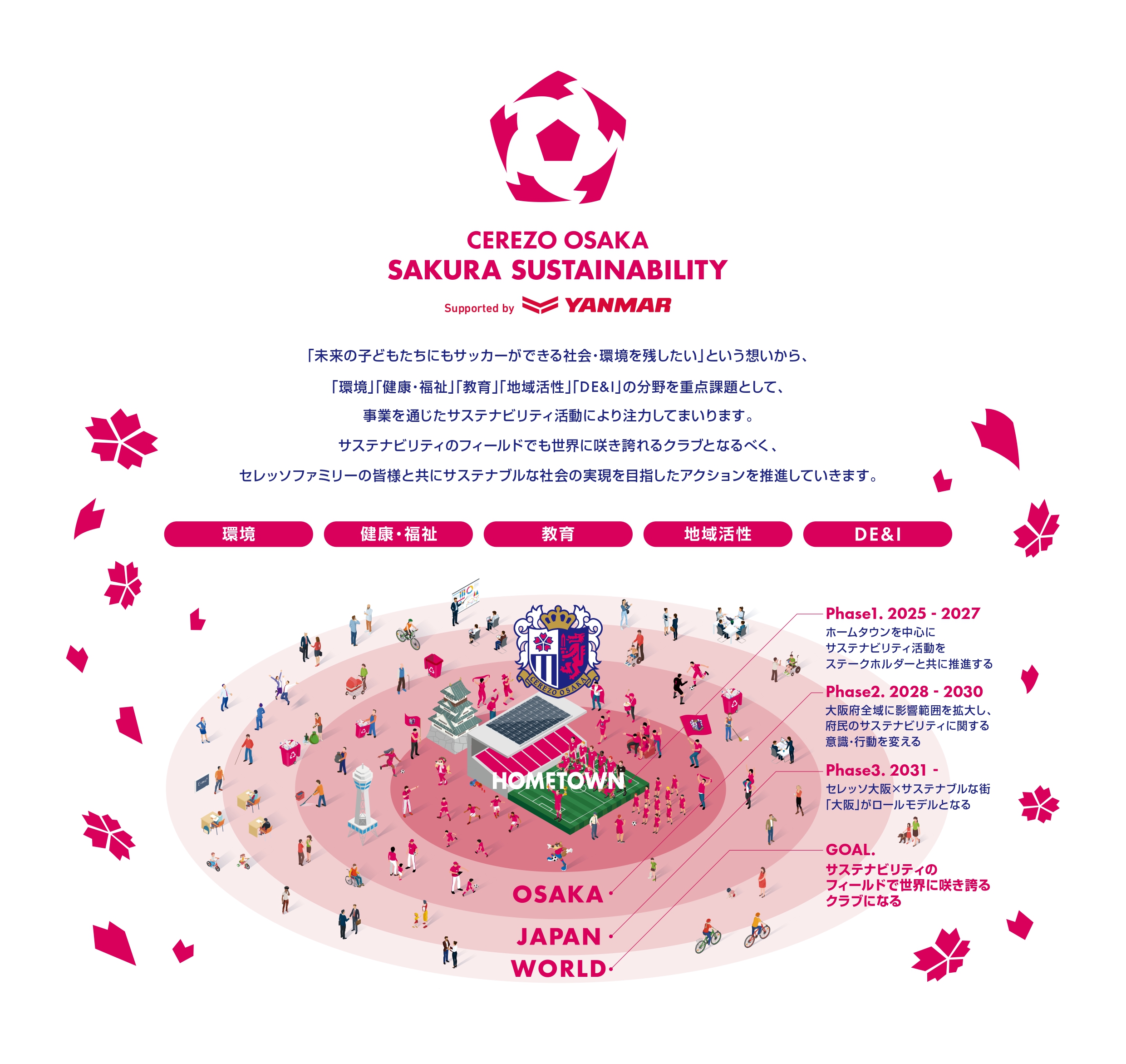 サステナビリティコンセプト