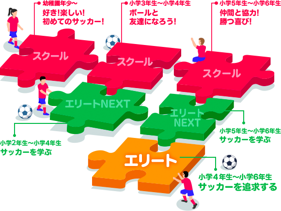 エリートクラス 子どものサッカースクール セレッソ大阪スポーツクラブ公式サイト