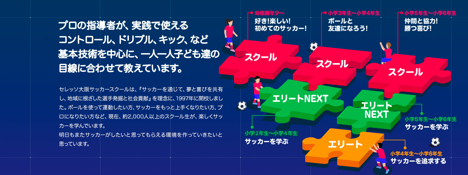 スクール概要 子どものサッカースクール セレッソ大阪スポーツクラブ公式サイト